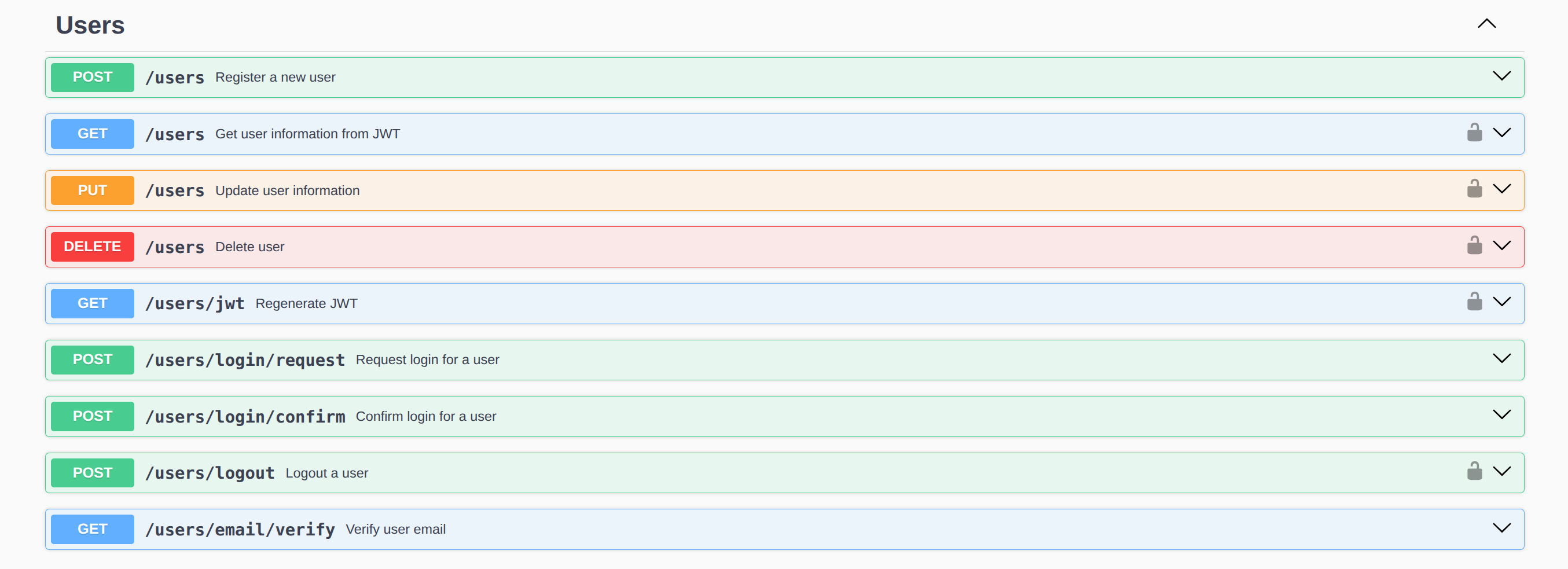 Swagger Documentation Example
