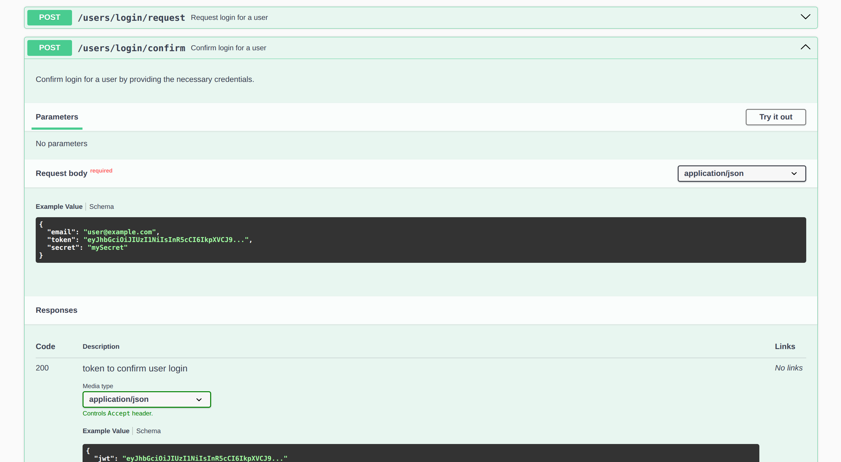 Swagger Documentation Example